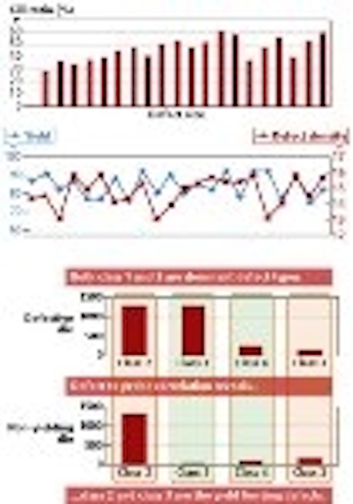 Content Dam Leds En Articles Print Volume 8 Issue 9 Features Advanced Analysis And Control Systems Could Multiply Yields In Led Manufacturing Processes Magazine Leftcolumn Article Thumbnailimage File