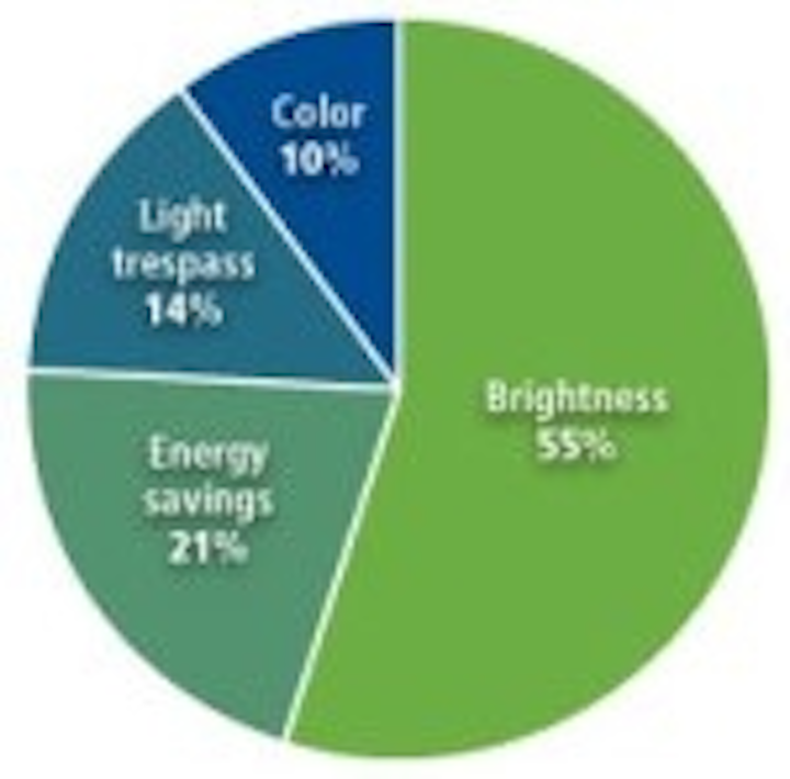 Content Dam Leds En Articles Print Volume 8 Issue 9 Features Getting The Innovation Right The Need For Evaluation Measurement Validation Of Led Lighting Magazine Leftcolumn Article Thumbnailimage File
