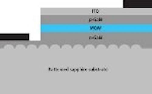 Content Dam Leds En Articles Print Volume 8 Issue 9 Features Precision Tools Support Critical Pss Metrology From R D Through High Volume Led Fabrication Magazine Leftcolumn Article Thumbnailimage File