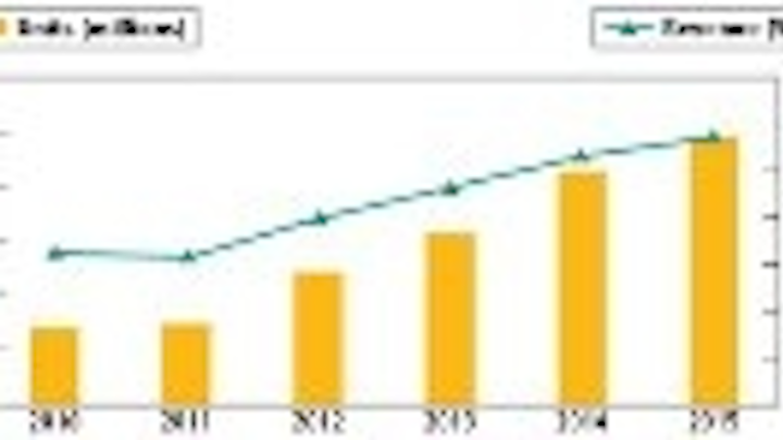 Content Dam Leds En Articles Print Volume 8 Issue 9 Features Street Lighting Market Shows Momentum Is Behind Quality Luminaires Magazine Leftcolumn Article Thumbnailimage File