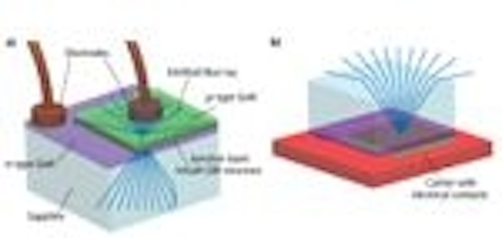 Content Dam Leds En Articles Print Volume 9 Issue 10 Features Design Considerations For Enhancing Led Efficiency Magazine Leftcolumn Article Thumbnailimage File