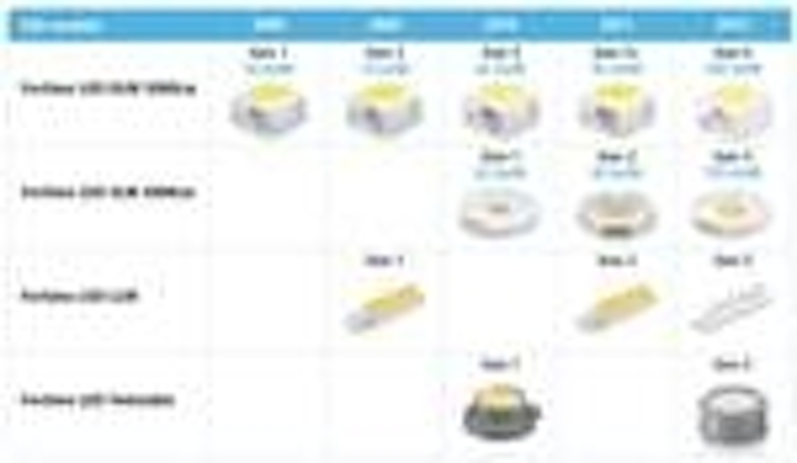 Content Dam Leds En Articles Print Volume 9 Issue 12 Features Led Market Spurs Transformation In Europe S Professional Lighting Industry Magazine Leftcolumn Article Thumbnailimage File