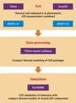 Content Dam Leds En Articles Print Volume 9 Issue 7 Features Advanced Thermal Characterization Improves Led Street Light Design Magazine Leftcolumn Article Thumbnailimage File Content Dam Leds En Articles Print Volume 9 Issue 7 Features Advanced Thermal Characterization Improves Led Street Light Design Magazine Leftcolumn Article Thumbnailimage File