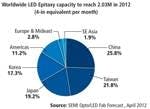 Content Dam Leds En Articles Print Volume 9 Issue 9 Features Semiconductor Industry Moves Toward Automated Led Production On 6 Inch Wafers Magazine Leftcolumn Article Thumbnailimage File