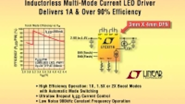 Content Dam Leds En Ugc 2004 12 Linear Charge Pump Delivers 1a With Over 90 Efficiency Leftcolumn Article Thumbnailimage File