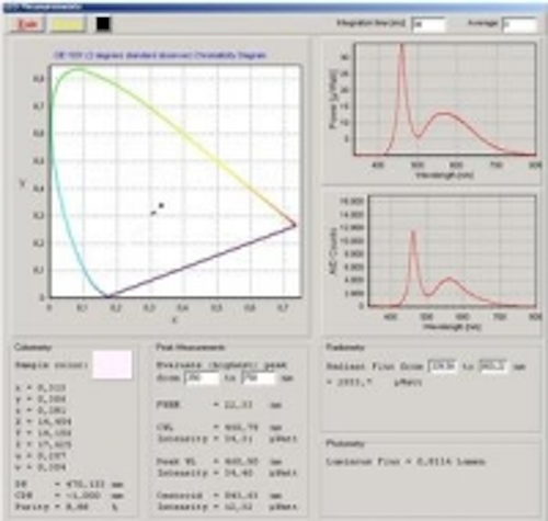 Content Dam Leds En Ugc 2004 12 New Avasoft 6 2 Features Irradiance Application For Led Analysis Leftcolumn Article Thumbnailimage File
