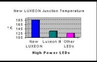 Content Dam Leds En Ugc 2005 03 No Heat Sink Required For New Luxeon Led Leftcolumn Article Thumbnailimage File