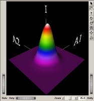 Content Dam Leds En Ugc 2005 07 Photon Adds 2 D And 3 D Visualization To Nanoscan Beam Profiler Leftcolumn Article Thumbnailimage File