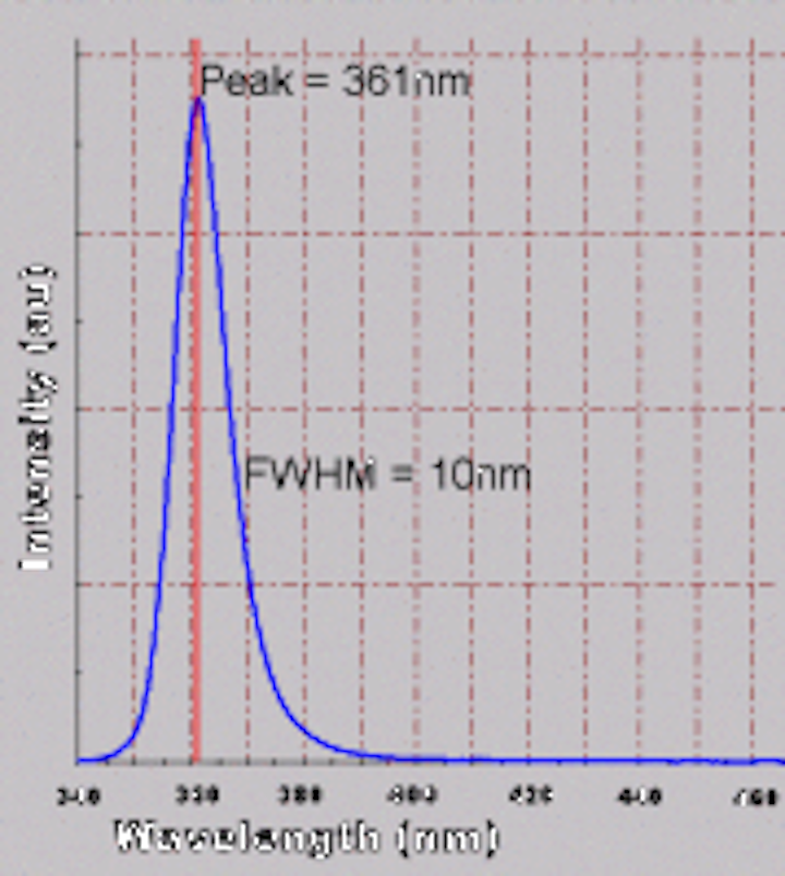 Content Dam Leds En Ugc 2005 08 360nm Uv Leds Now Available From Fox Group Leftcolumn Article Thumbnailimage File