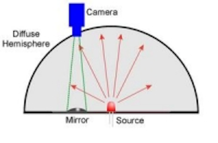 Content Dam Leds En Ugc 2005 09 Imaging Sphere Measures Led Angular Intensity Color View Angle Leftcolumn Article Thumbnailimage File