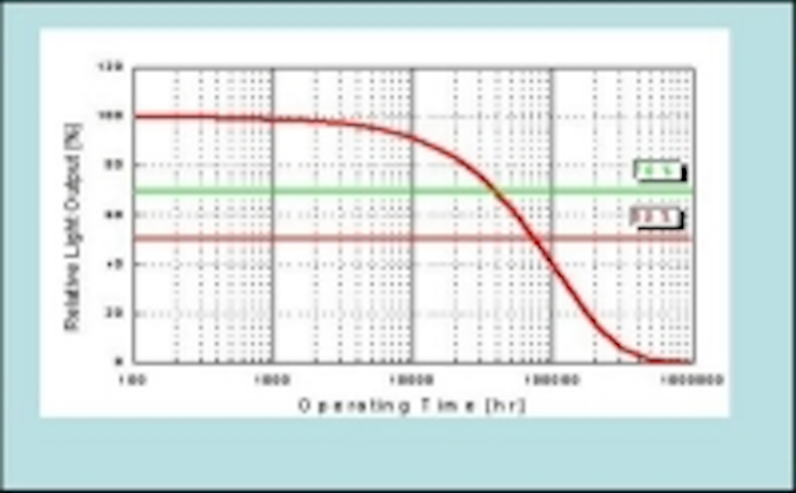 Content Dam Leds En Ugc 2006 03 Ssc S Lamp Leds Are Optimized For Luminaires Leftcolumn Article Thumbnailimage File