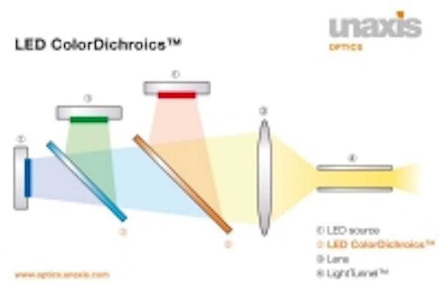 Unaxis Optics launches dichroic filters for LED applications LEDs