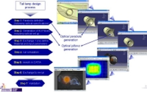 Content Dam Leds En Ugc 2006 07 Optis Unveils New Optimization Toolbox In Speos Caa V5 Based To Improve Lit Appearance Simulations Leftcolumn Article Thumbnailimage File