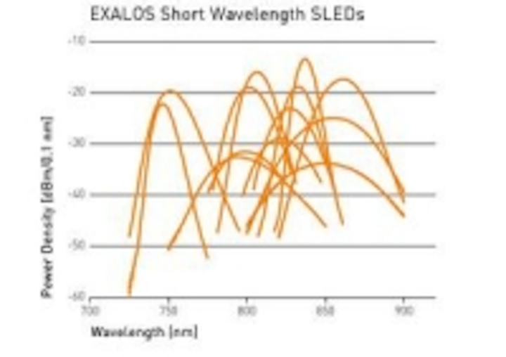 Content Dam Leds En Ugc 2006 08 Exalos Releases New 750 Nm Superluminescent Led Line Leftcolumn Article Thumbnailimage File