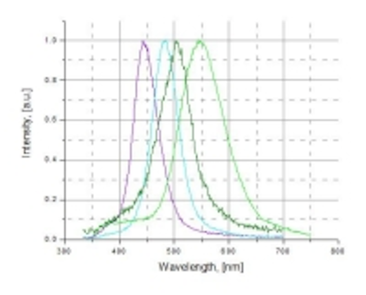 Content Dam Leds En Ugc 2006 10 Tdi Unveils Ingan Materials Grownusing Novel Hvpe Process Leftcolumn Article Thumbnailimage File