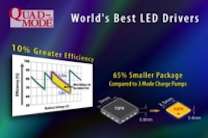 Catalyst debuts world’s smallest, highest efficiency fractional charge