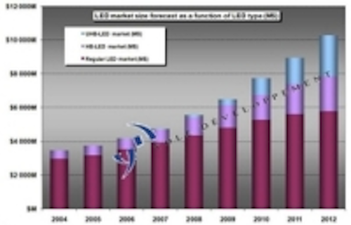 Content Dam Leds En Ugc 2007 11 Led Manufacturing Technologies 2008 The Paths To Improved Profitability Leftcolumn Article Thumbnailimage File