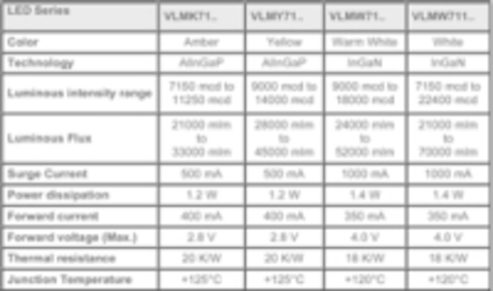 Content Dam Leds En Ugc 2007 11 Vishay Releases Little Star Family Of 1 W Leds In Smd Power Package Leftcolumn Article Thumbnailimage File