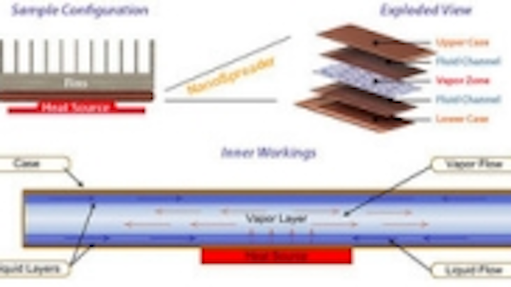 Content Dam Leds En Ugc 2008 03 Celsia Introduces Next Generation Heat Sink Technology For Led Lighting Leftcolumn Article Thumbnailimage File
