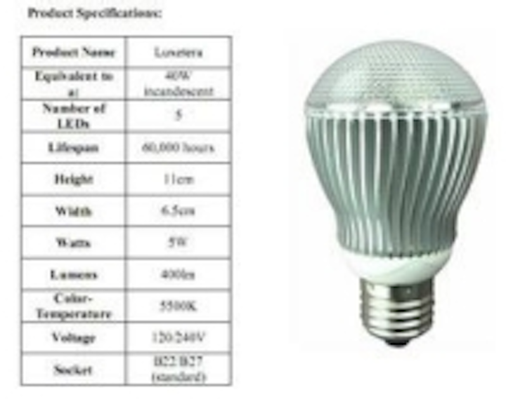 Content Dam Leds En Ugc 2008 04 Available Now The Luxetera And The Next Generation Of Led Lighting Leftcolumn Article Thumbnailimage File