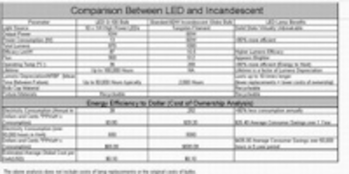 Content Dam Leds En Ugc 2008 04 Neo Neon International Achieves New Levels Of Lumens Efficacy For Led Direct Replacement Lamps Leftcolumn Article Thumbnailimage File
