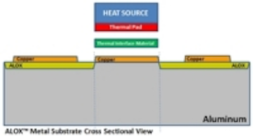 Content Dam Leds En Ugc 2008 04 Selective Insulation Mcpcb With Direct Thermal Path For Led Leftcolumn Article Thumbnailimage File
