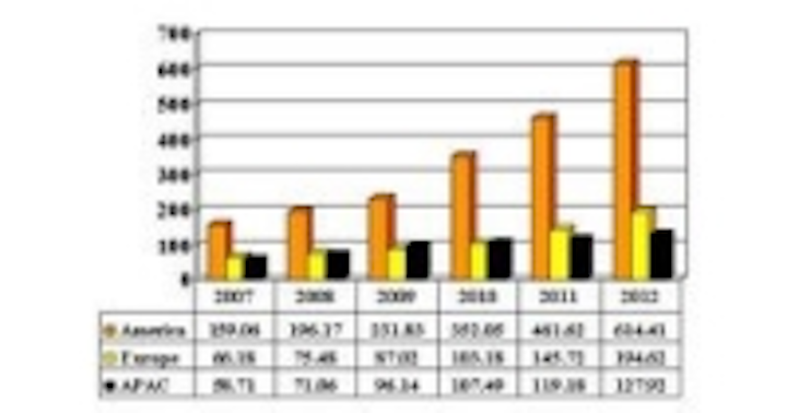 Content Dam Leds En Ugc 2008 07 Global Market Forecast Analysis Solid State Lighting Illumination With Leds Leftcolumn Article Thumbnailimage File
