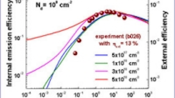 Content Dam Leds En Ugc 2008 07 Silense 3 60 For Modeling Nitride Semiconductors Has Been Released Leftcolumn Article Thumbnailimage File
