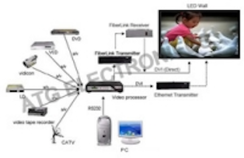 Content Dam Leds En Ugc 2008 08 Atg Electronics Ovision V Series Outdoor Video Screens Provide A Effective Way For Your Brand Recogn Leftcolumn Article Thumbnailimage File