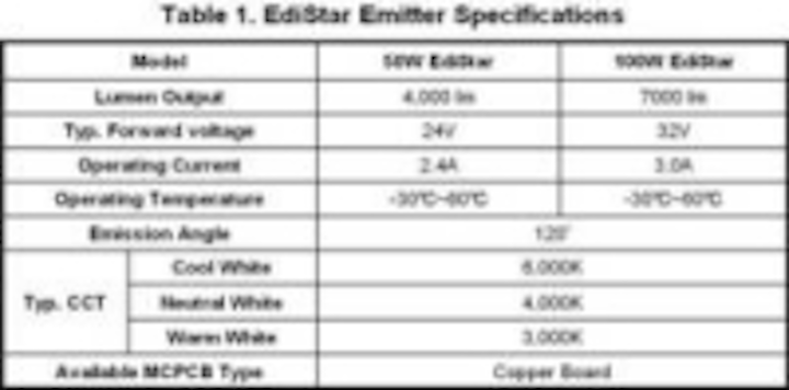 Content Dam Leds En Ugc 2009 01 Edison Opto 100w Edistar Ultra High Power Package Provides A Leap For Led Applications Leftcolumn Article Thumbnailimage File