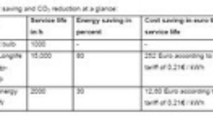 Content Dam Leds En Ugc 2009 01 Eu Phase Out 10 Most Important Questions Leftcolumn Article Thumbnailimage File