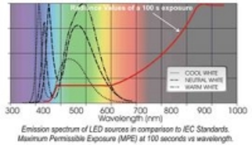 Content Dam Leds En Ugc 2009 01 Orb Optronix Announces Led Eye Safety Test Services Leftcolumn Article Thumbnailimage File