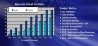 Content Dam Leds En Ugc 2009 01 Ziptronix Developing Ip Licensing Strategies For 3d Ic Bonding Process Leftcolumn Article Thumbnailimage File Content Dam Leds En Ugc 2009 01 Ziptronix Developing Ip Licensing Strategies For 3d Ic Bonding Process Leftcolumn Article Thumbnailimage File