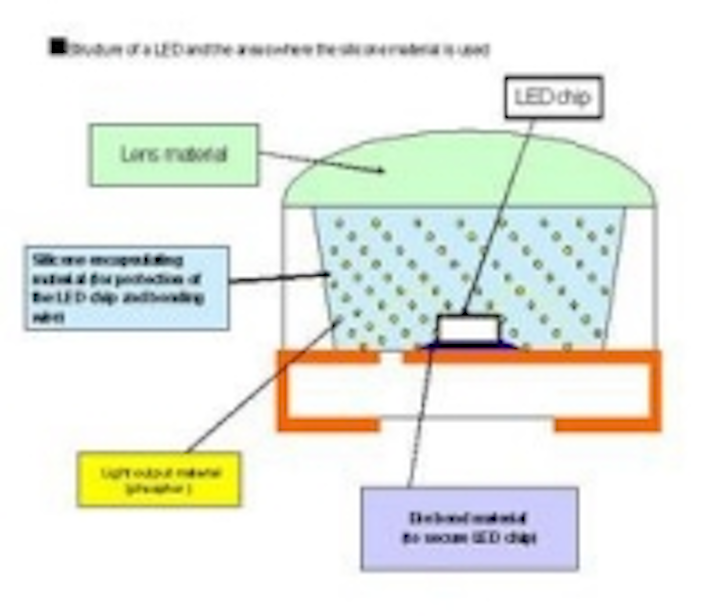 Content Dam Leds En Ugc 2009 05 Shin Etsu Chemical S Silicone Encapsulating Material Improves Reliability Of Hb Leds Leftcolumn Article Thumbnailimage File