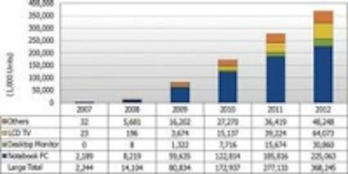 Content Dam Leds En Ugc 2009 06 34 Billion Leds For Tft Lcd Backlights In 2012 Says Report Leftcolumn Article Thumbnailimage File