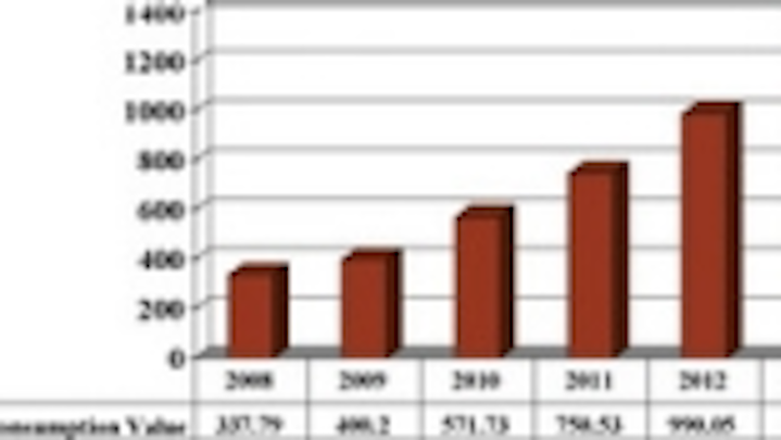 Content Dam Leds En Ugc 2009 06 Leds Used In Solid State Lighting Illumination Global Market Forecast Leftcolumn Article Thumbnailimage File