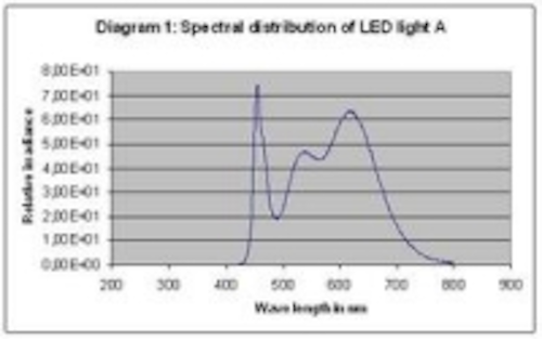 Content Dam Leds En Ugc 2009 08 Optoga Acheives Cri 95 On Optodrive Modules Leftcolumn Article Thumbnailimage File