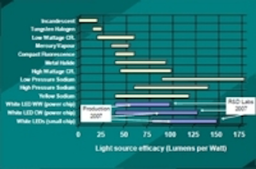 Content Dam Leds En Ugc 2009 09 Led Lighting Is The Limelight Leftcolumn Article Thumbnailimage File