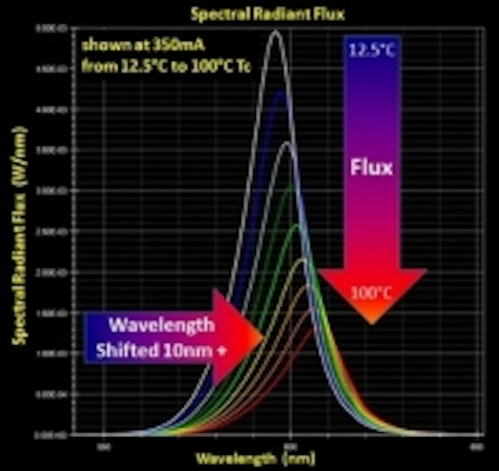 Content Dam Leds En Ugc 2009 10 Orb Optronix Announces Its New Family Of Advanced Led Measurement Systems Leftcolumn Article Thumbnailimage File