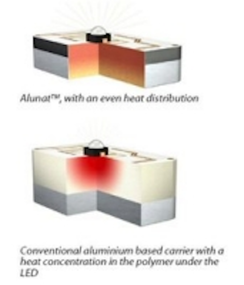 Content Dam Leds En Ugc 2009 10 Redesign Service For Luxeon K2 I Iii And V Led Modules Leftcolumn Article Thumbnailimage File