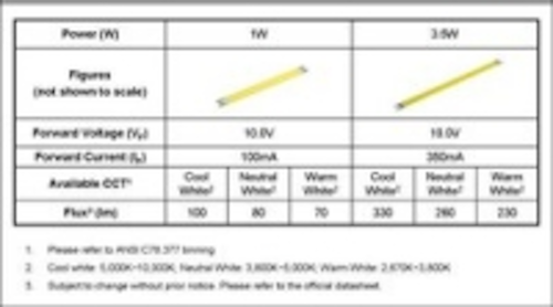 Content Dam Leds En Ugc 2009 11 Edison Opto Expands Portfolio With Linear Type Led Ediline Iii Leftcolumn Article Thumbnailimage File