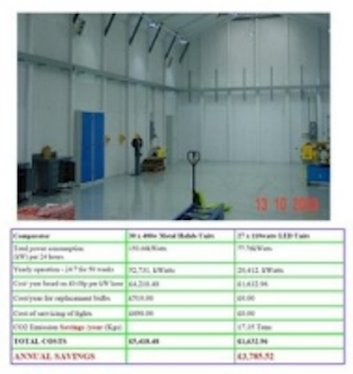 Content Dam Leds En Ugc 2009 12 Corus Installs Led Area Lighting Network In A Factory Setting Leftcolumn Article Thumbnailimage File