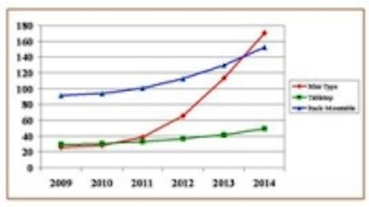Content Dam Leds En Ugc 2010 03 Dmx512 Controllers Market Forecast Leftcolumn Article Thumbnailimage File