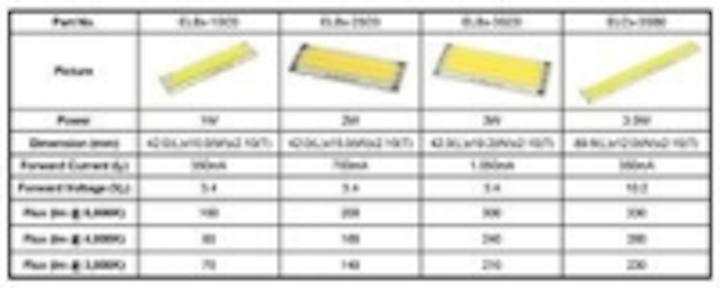 Content Dam Leds En Ugc 2010 03 Edison Opto Announces New Ediline Iii Arrays Leftcolumn Article Thumbnailimage File