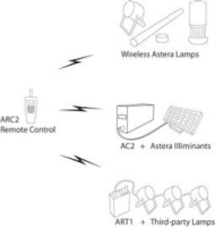 Content Dam Leds En Ugc 2010 04 Astera Introduces Range Of Completely Wireless Led Event Lights Leftcolumn Article Thumbnailimage File