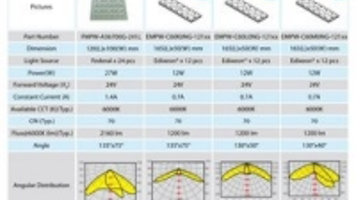 Content Dam Leds En Ugc 2010 06 Edison Opto Announces Four Types Of Streetlight Modules Leftcolumn Article Thumbnailimage File
