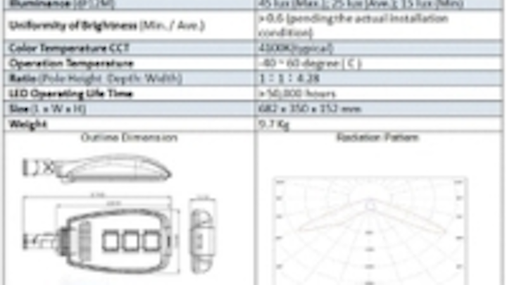 Content Dam Leds En Ugc 2010 06 The Hercules Of Led Street Lamps Super High Output 225 Watt Street Lamp Series Yge Leftcolumn Article Thumbnailimage File