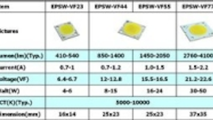 Content Dam Leds En Ugc 2010 07 Edison Opto Introduces New Planar Light Source Edipower Ii Leftcolumn Article Thumbnailimage File