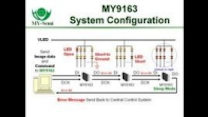 Content Dam Leds En Ugc 2010 08 My Semi Inc Launches Energy Saving Constant Current Led Driver My9163 Leftcolumn Article Thumbnailimage File