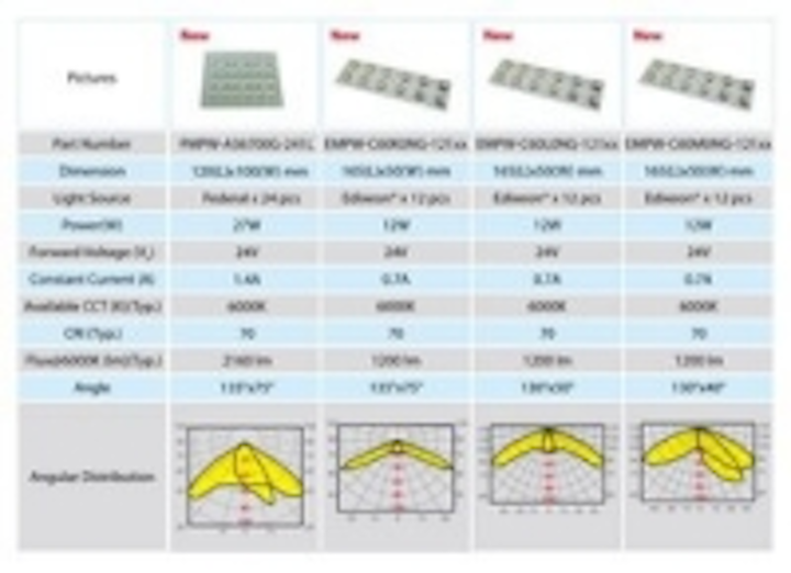 Content Dam Leds En Ugc 2010 09 Edison Opto Led Streetlight Module Lights Up Saving In Street Lighting Leftcolumn Article Thumbnailimage File